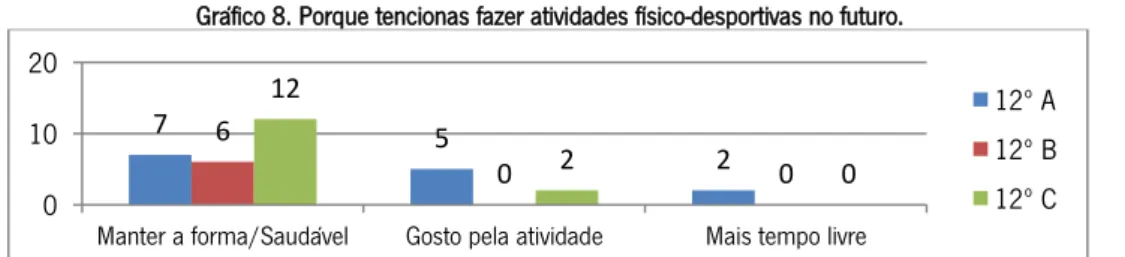 Gráfico 8. Porque tencionas fazer atividades físico-desportivas no futuro. 