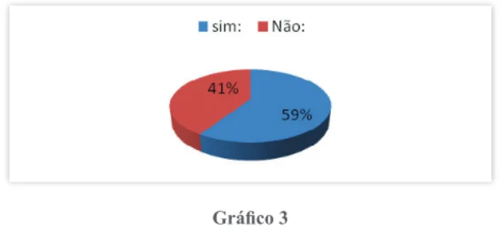 Gráfico 3