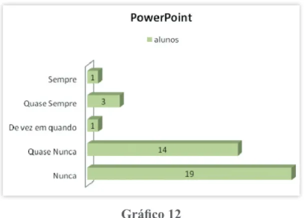 Gráfico 12