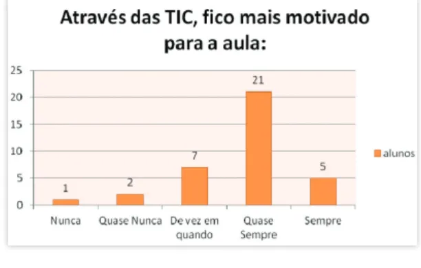Gráfico 15