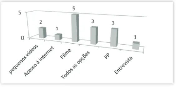 Gráfico 19