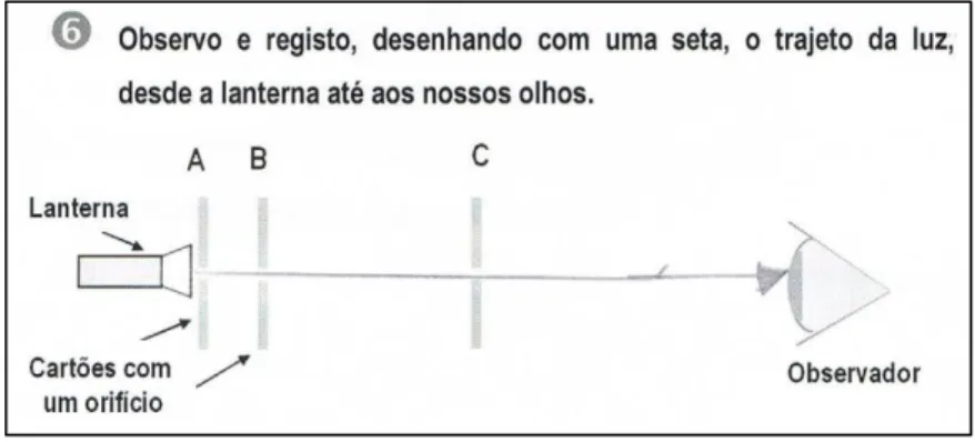 Fig. 14 – Registo de resposta realizada pelos alunos. 