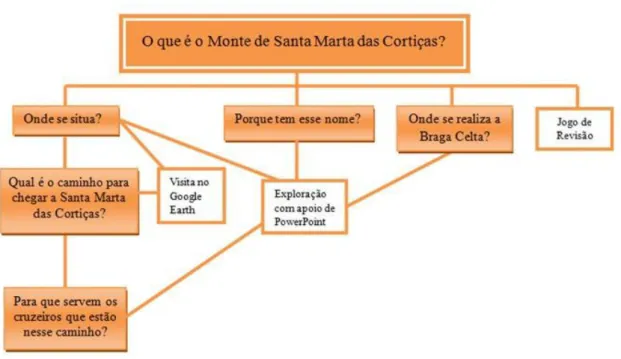 Figura 3 – Desenho da atividade integradora “O que é o Monte de Santa Marta das Cortiças?” 