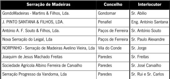 Tabela 4 – Amostra das Serrações de Madeiras utilizadas na resolução do problema 