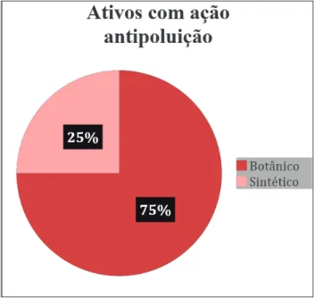 Tabela 3. Sugestão de fórmula para aplicação na  braços e pernas após banho.