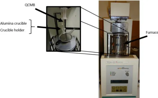 Figure 2.8 – Shimadzu TGA 50 TG Analyzer and its components. Highlighted: the  furnace, the crucible with the sample for analysis and respective holder and the  QCMB