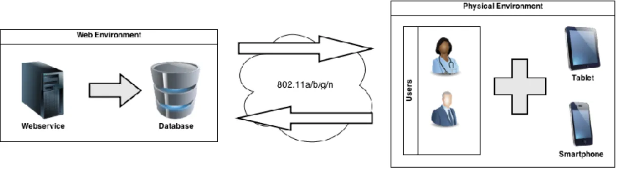 Figure 9 - System architecture 