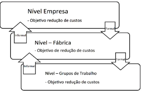 Figura 9 - Abordagem Subtrativa (adaptado de Cooper e Slagmulder, 1999) 