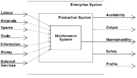 Figure 5: Visser maintenance model 