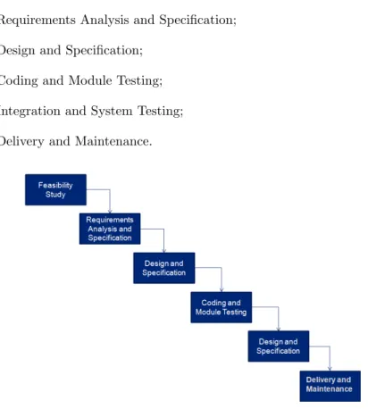 Figure 3.1: The waterfall model