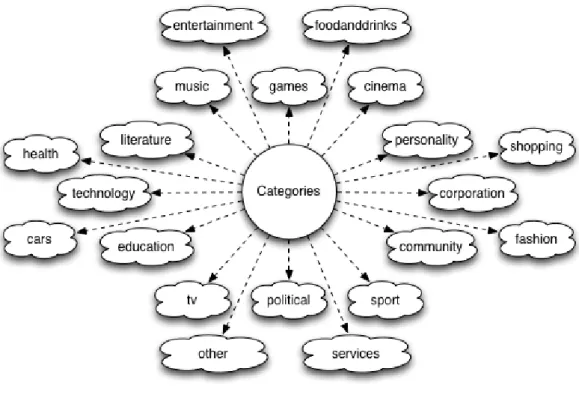 Figure 1.1: JSON Example.