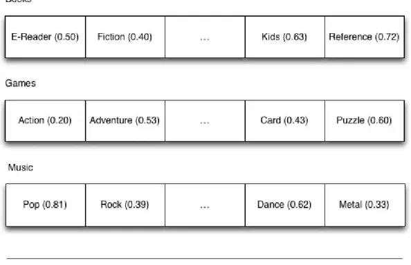 Figure 2.1: Weight Keyword-Based.
