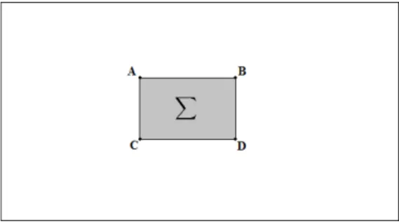 Figure 2.2: Integral Image sum of intensities P = I(A) + I(D) − I(B) − I(C)