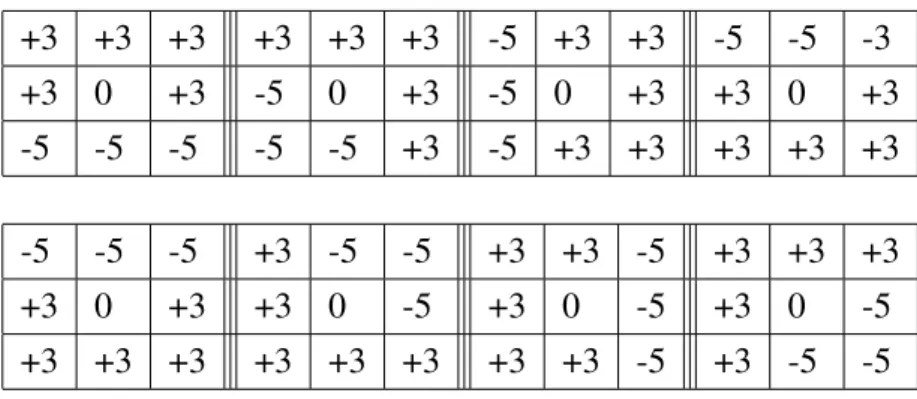Figure 2.7: Corner USAN area