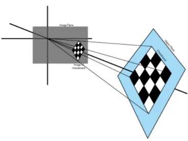 Figure 3.2: Planar Homography