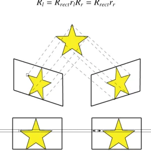 Figure 3.5: Rectified Image