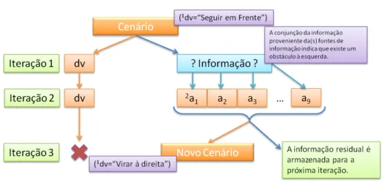 Figura 4 – Exemplo de processamento no modelo especulativo. 
