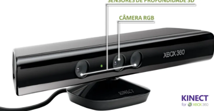 Figura 6 - Dispositivo de captura de imagem KINECT.