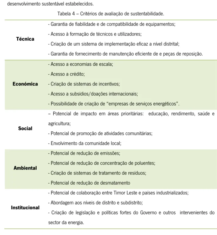 Tabela 4 – Critérios de avaliação de sustentabilidade. 
