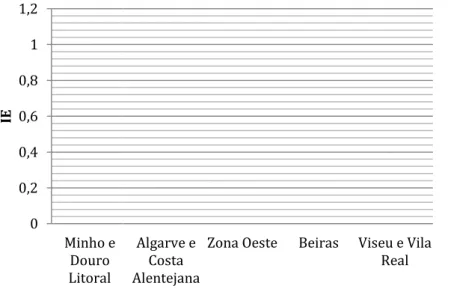 Figura 10: Índice de eolicidade e