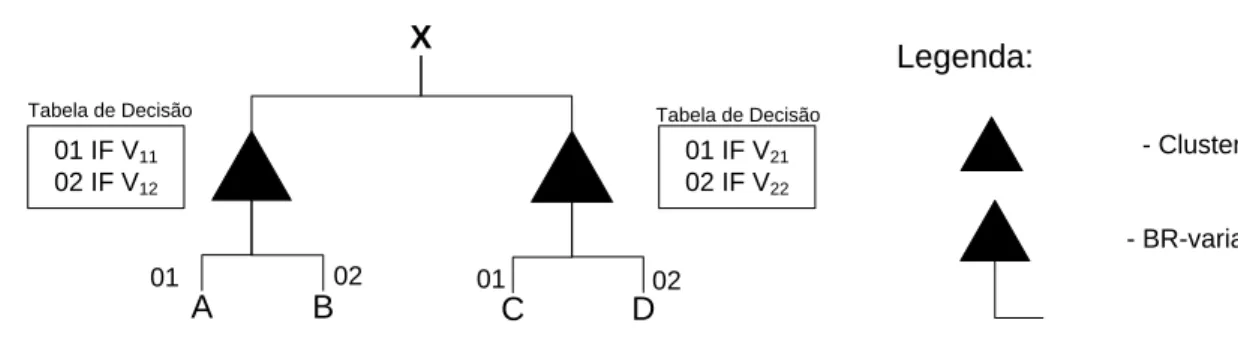 Tabela de Decisão Tabela de Decisão