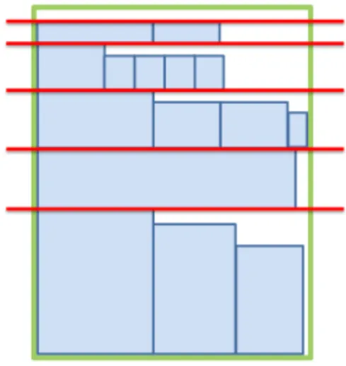 Figura 2: Empacotamento a duas dimens˜ oes por n´ıveis.