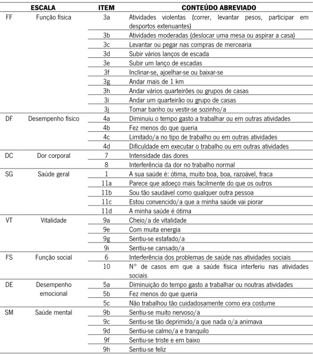 Tabela 5: Conteúdos abreviados dos itens das escalas do SF-36 (adaptado de Ferreira, 2000a) 