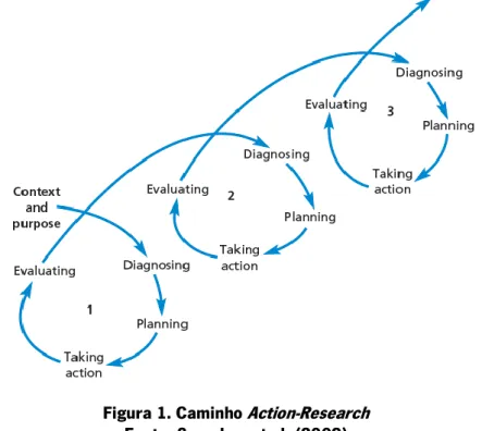 Figura 1. Caminho  Action-Research  Fonte: Saunders et al. (2009)  