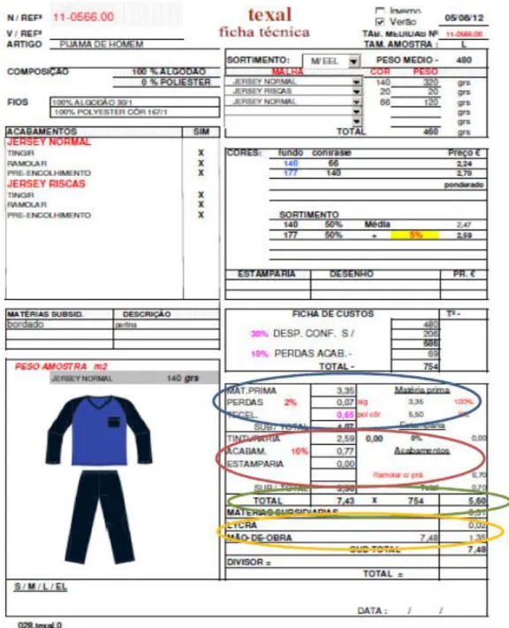 Figura 7 - Ficha de custos (página 1 de 2) 