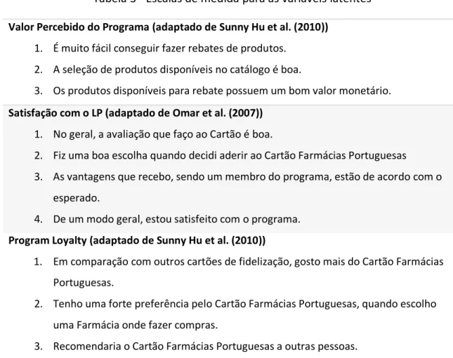 Tabela 3 - Escalas de medida para as variáveis latentes  Valor Percebido do Programa (adaptado de Sunny Hu et al