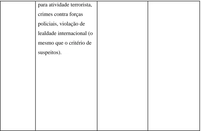 Tabela 2 - Critérios de Inclusão no Perfil de ADN: Alemanha, Grécia e Hungria 