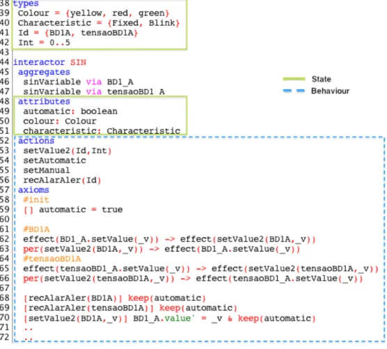 Figure 3.1: Interactor example.