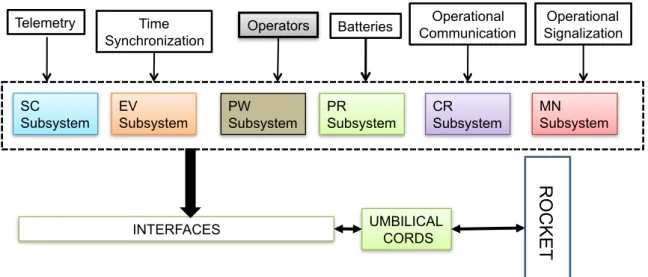 Figure 4.1: The PTGS’s macro architecture.