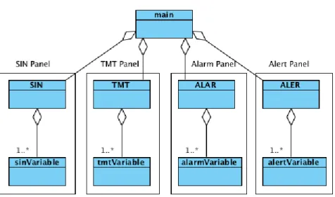 Figure 5.1: The models’s macro architecture.