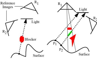 Figure 11: Reference image examples for the coherence based ray-tracing. 