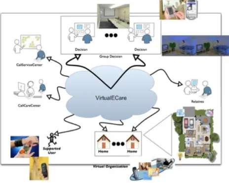Figure 2.1: The VirtualECare architecture.
