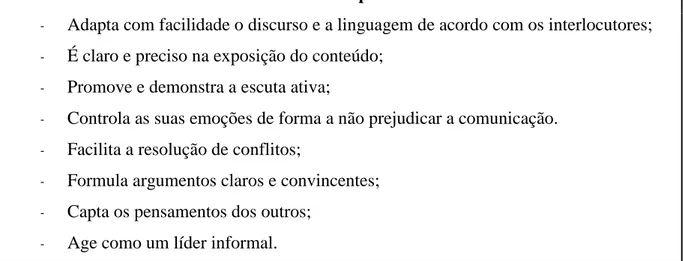 Tabela 16 Descrição da Competência – Resistência à frustração 