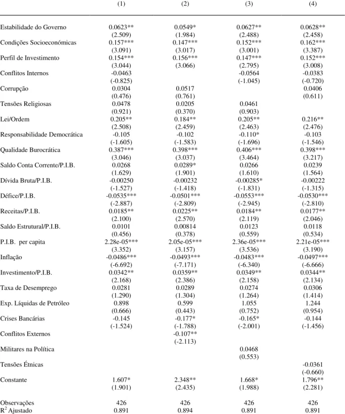 Tabela 1c  –  Regressão linear simples ( Sta dard &amp; Poor’s foreig