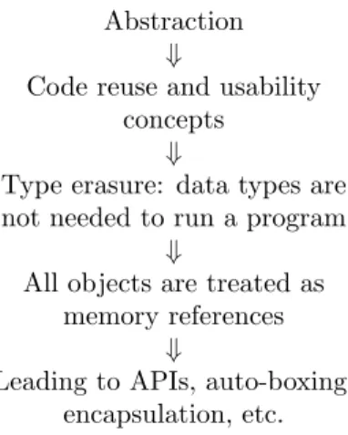 Figure 3.1: Concepts that led to problems of object-oriented in HPC.