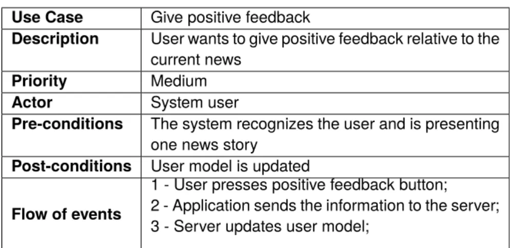 Table 4.3: Give positive feedback use case