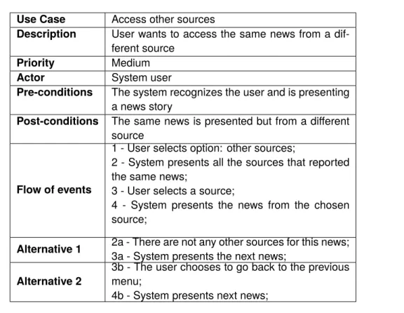 Table 4.6: Access other sources use case