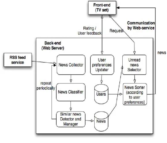 Figure 4.1 is a block diagram that explains in more detail the system architecture.