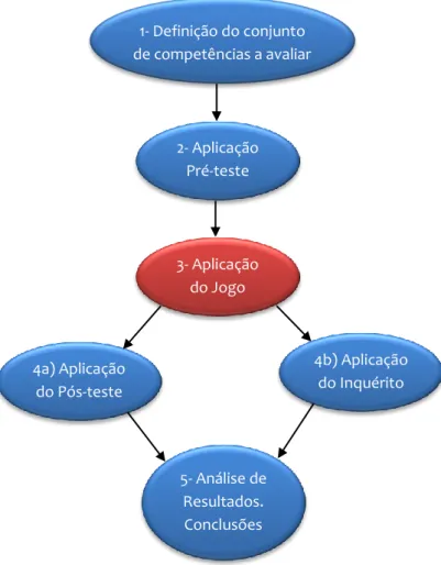 Figura 4 – Plano de trabalho previsto 