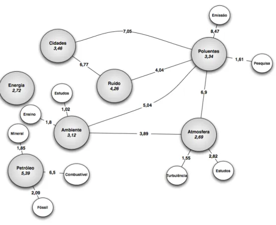 Figura 2.3 - Representação de perfis de utilizador usando redes semânticas de conceitos (Gentili et al., 2003) 