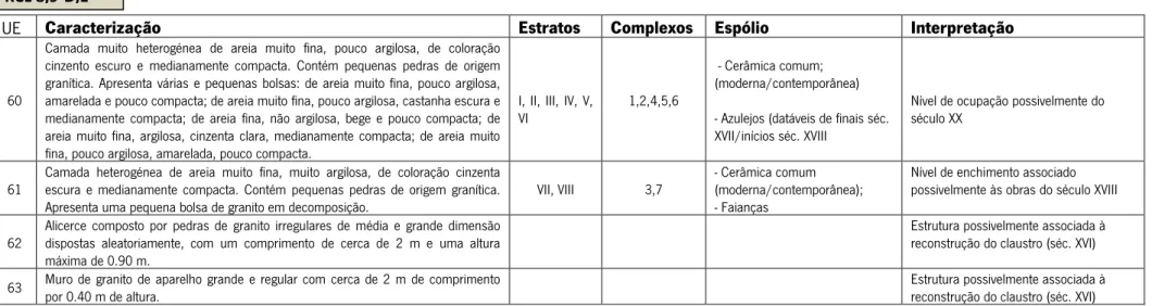 Tabela 1 – Análise sinóptica da sondagem KCL 8,9-D,E