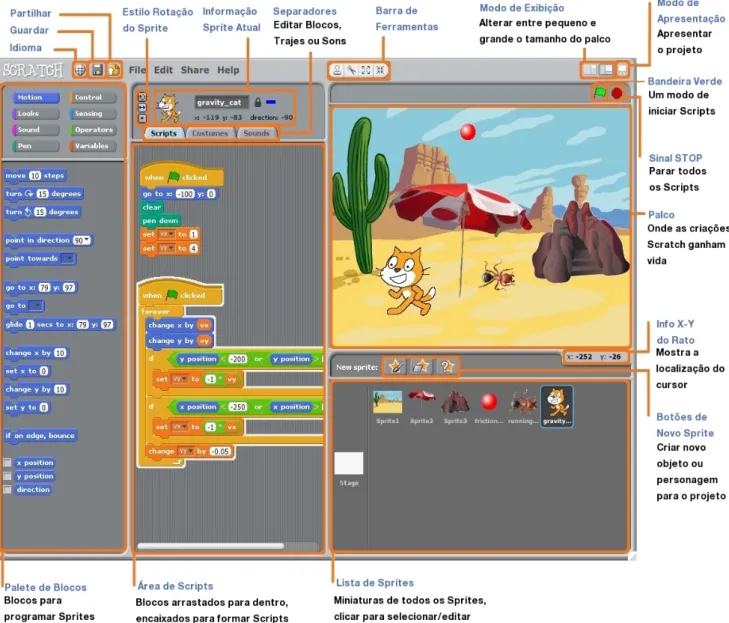 Figura 2.1: Interface do Scratch