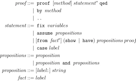 Figure 3.1: Simplified grammar of Isar proofs.