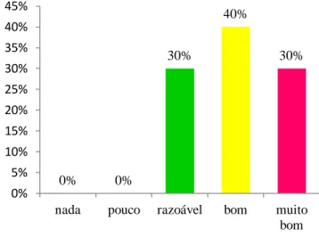 Gráfico 18 - Percepção dos residentes sobre a relação entre os turistas e a população 