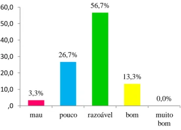 Gráfico 26 – Percepção dos residentes em relação ao trabalho da autarquia na promoção  turística 