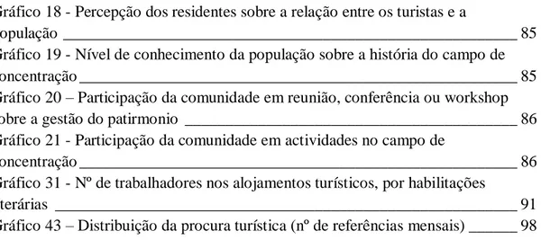 Gráfico 18 - Percepção dos residentes sobre a relação entre os turistas e a 